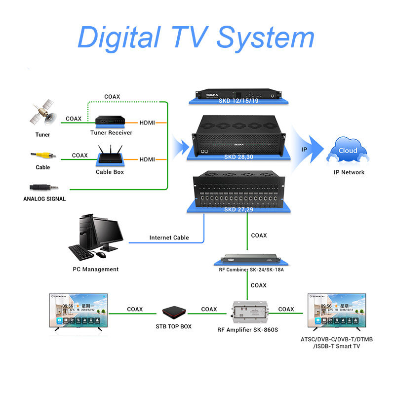 TV system